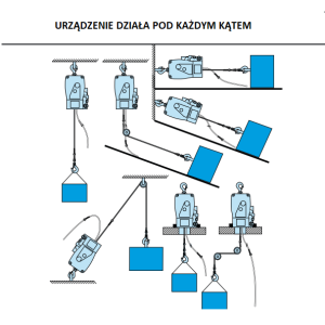 Wciągarka linowa / elektryczny wciągnik Minifor TR30 o udźwigu do 300kg TRACTEL kod: 42889 - 2