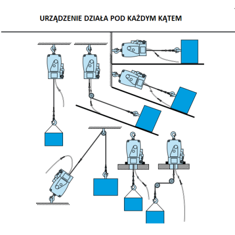 Wciągarka linowa / elektryczny wciągnik Minifor TR50 o udźwigu do 500kg TRACTEL kod: 44849 - 2