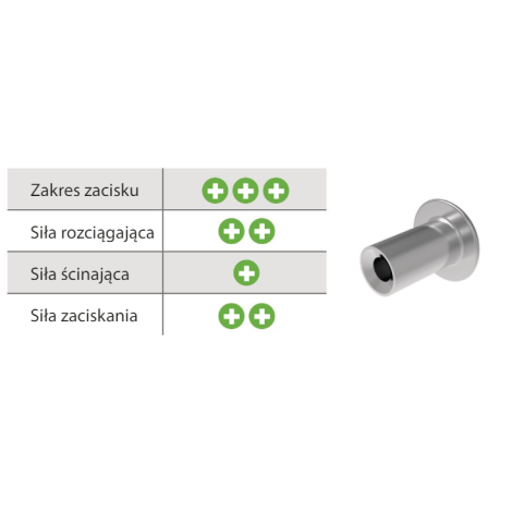 Wielozakresowy nit magazynkowy G-Speed standard aluminiowy z łbem płaskim średnica 3,2 mm do trzpienia L4 (485 mm) - 1000 szt Gesipa kod: 1463628 - 3